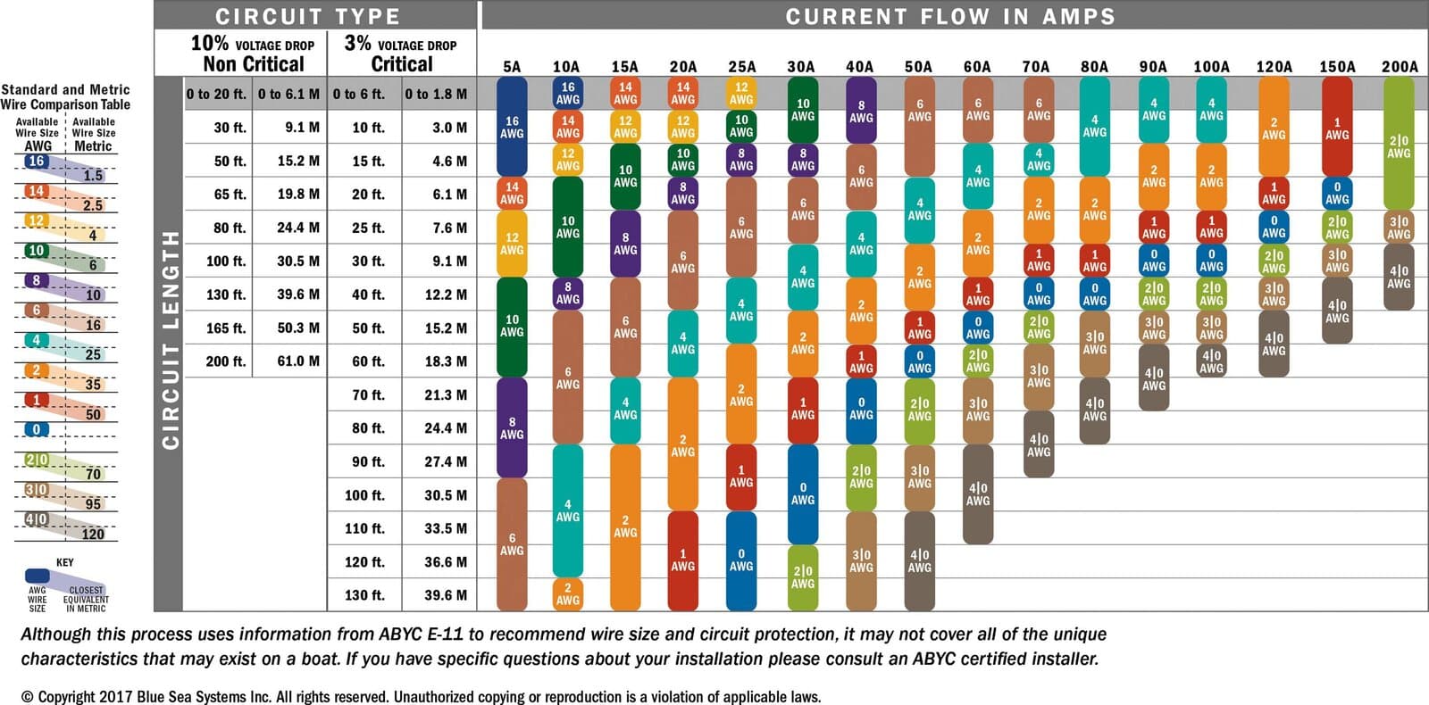 Electrical circuit breaker amperage reference chart